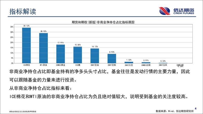 《商品期货CFTC持仓报告-20240218-信达期货-18页》 - 第5页预览图