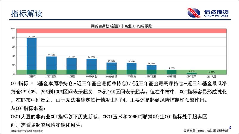 《商品期货CFTC持仓报告-20240218-信达期货-18页》 - 第6页预览图