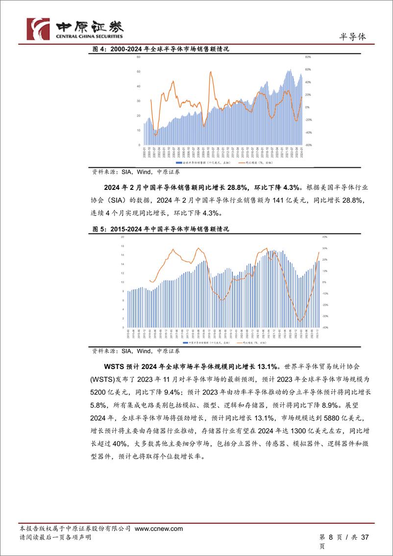 《半导体行业月报：AI＋PC新品密集发布，渗透率有望快速提升-240412-中原证券-37页》 - 第8页预览图