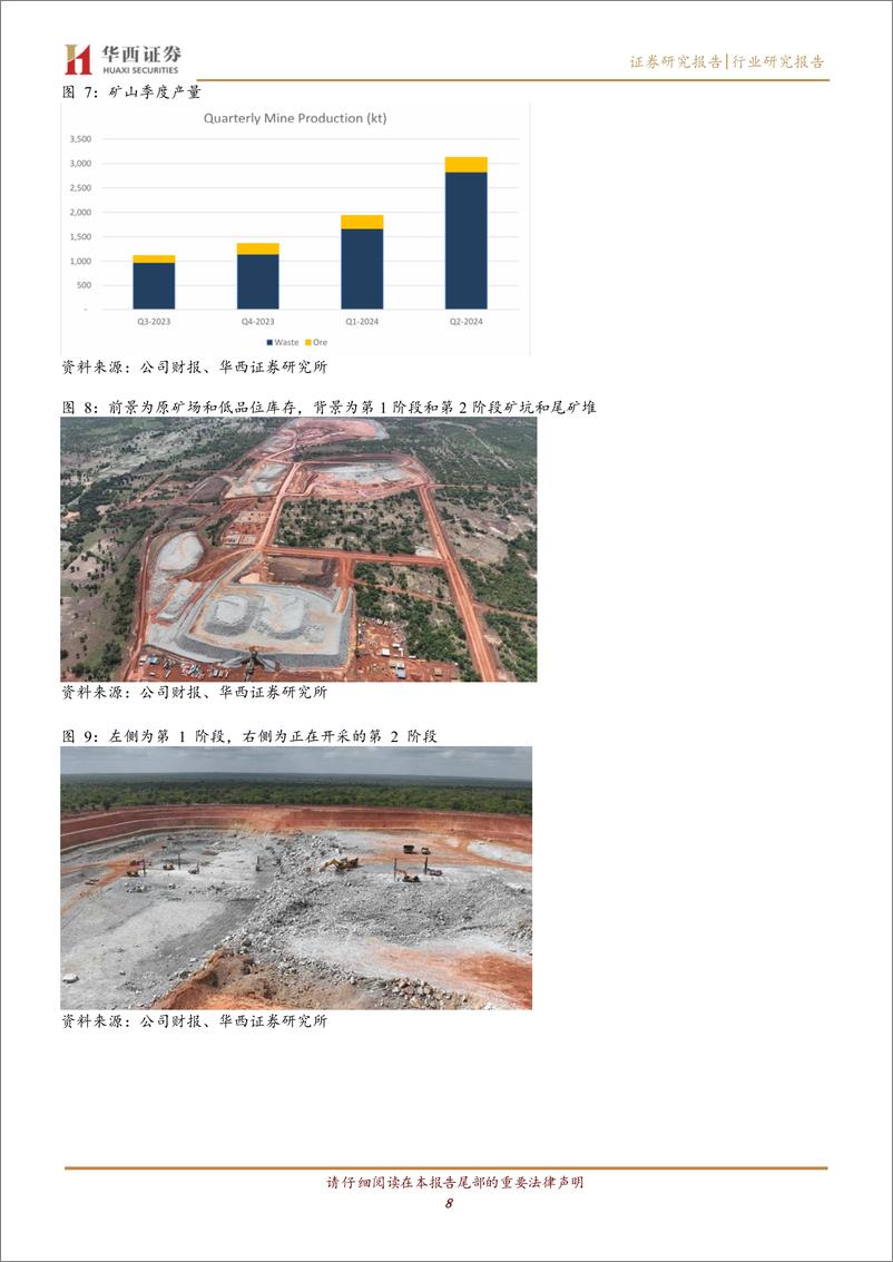 《有色金属行业-海外季报：2024Q2末，Goulamina项目完工率超过86%25，已在调试和运营启动前储备了70万吨品位为1.58%25＋Li2O的矿石-240729-华西证券-11页》 - 第8页预览图