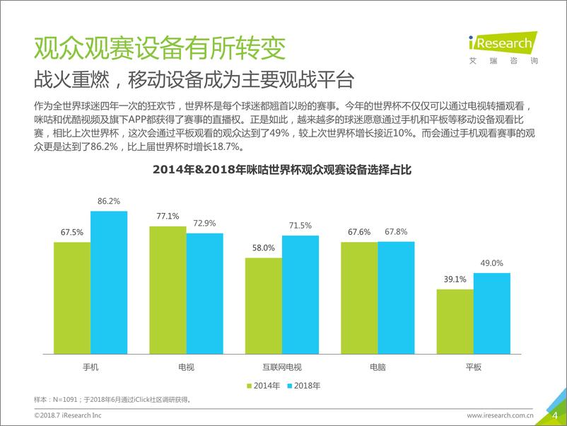 《2018年世界杯盘点用户报告》 - 第4页预览图