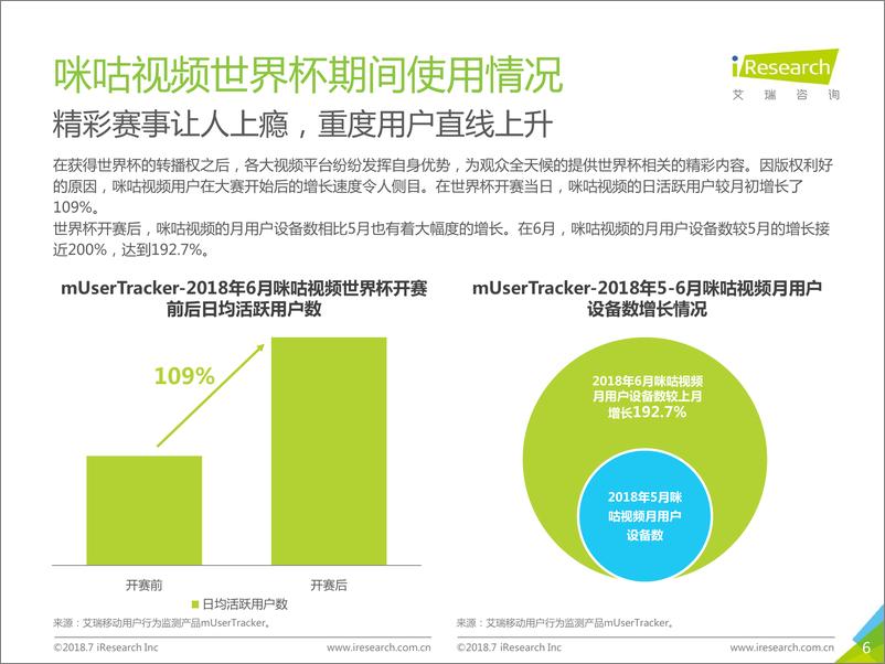 《2018年世界杯盘点用户报告》 - 第6页预览图