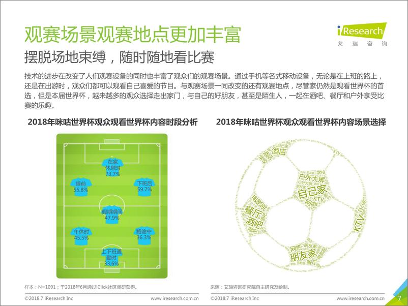 《2018年世界杯盘点用户报告》 - 第7页预览图