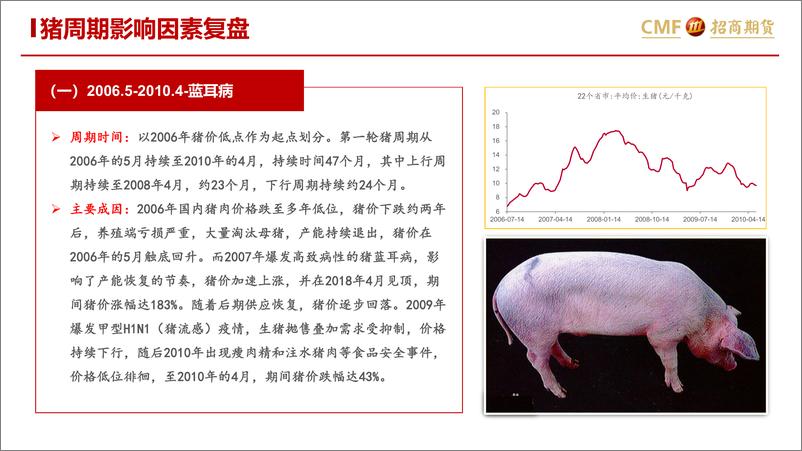 《从多个维度看猪周期运行规律-20230222-招商期货-25页》 - 第5页预览图