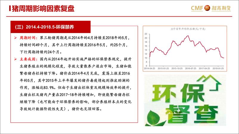 《从多个维度看猪周期运行规律-20230222-招商期货-25页》 - 第7页预览图