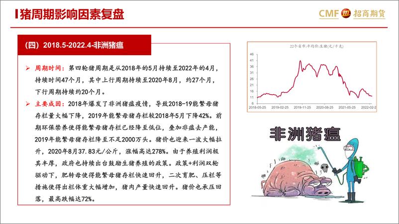 《从多个维度看猪周期运行规律-20230222-招商期货-25页》 - 第8页预览图