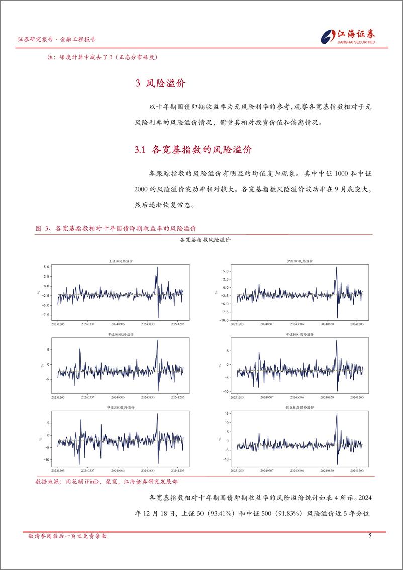 《金融工程定期报告：A股市场快照，宽基指数每日投资动态-241219-江海证券-13页》 - 第6页预览图