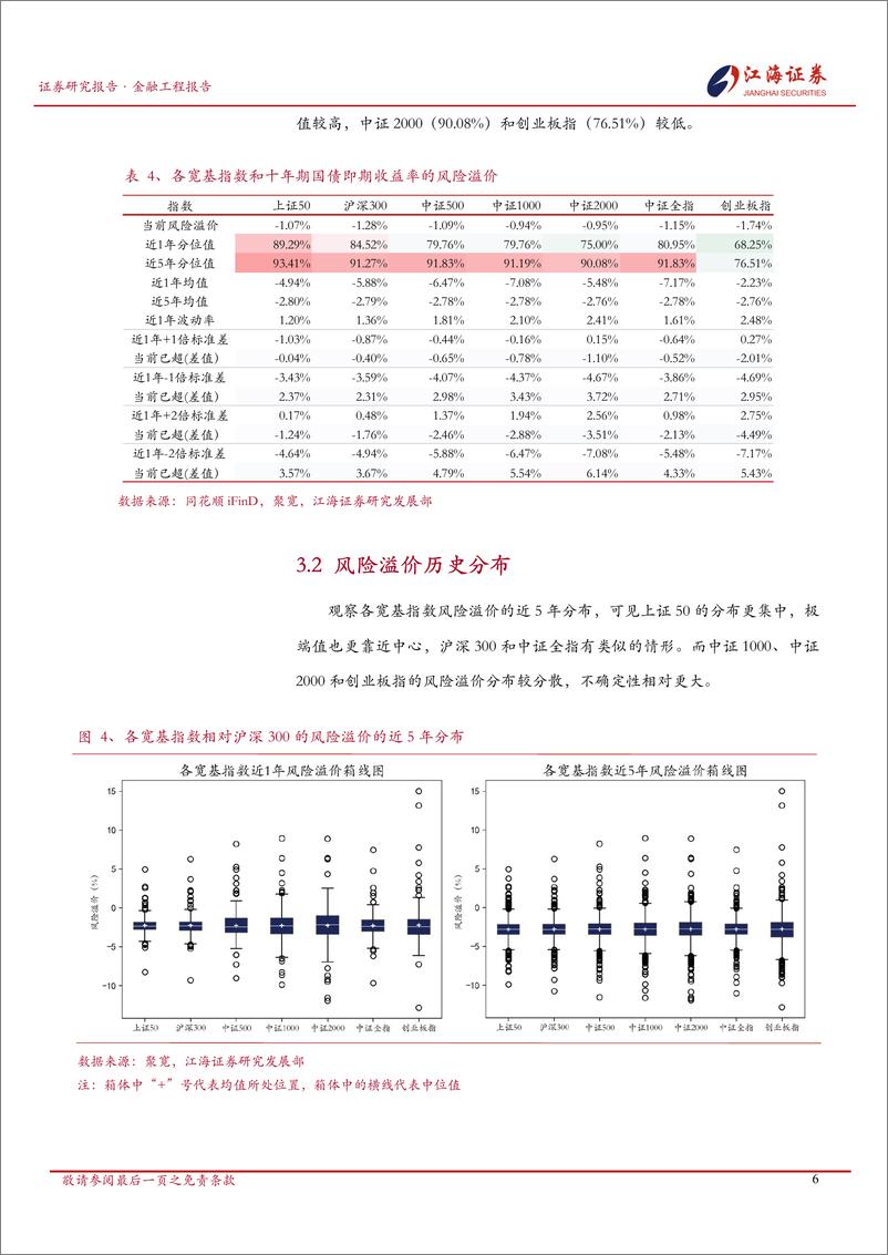 《金融工程定期报告：A股市场快照，宽基指数每日投资动态-241219-江海证券-13页》 - 第7页预览图