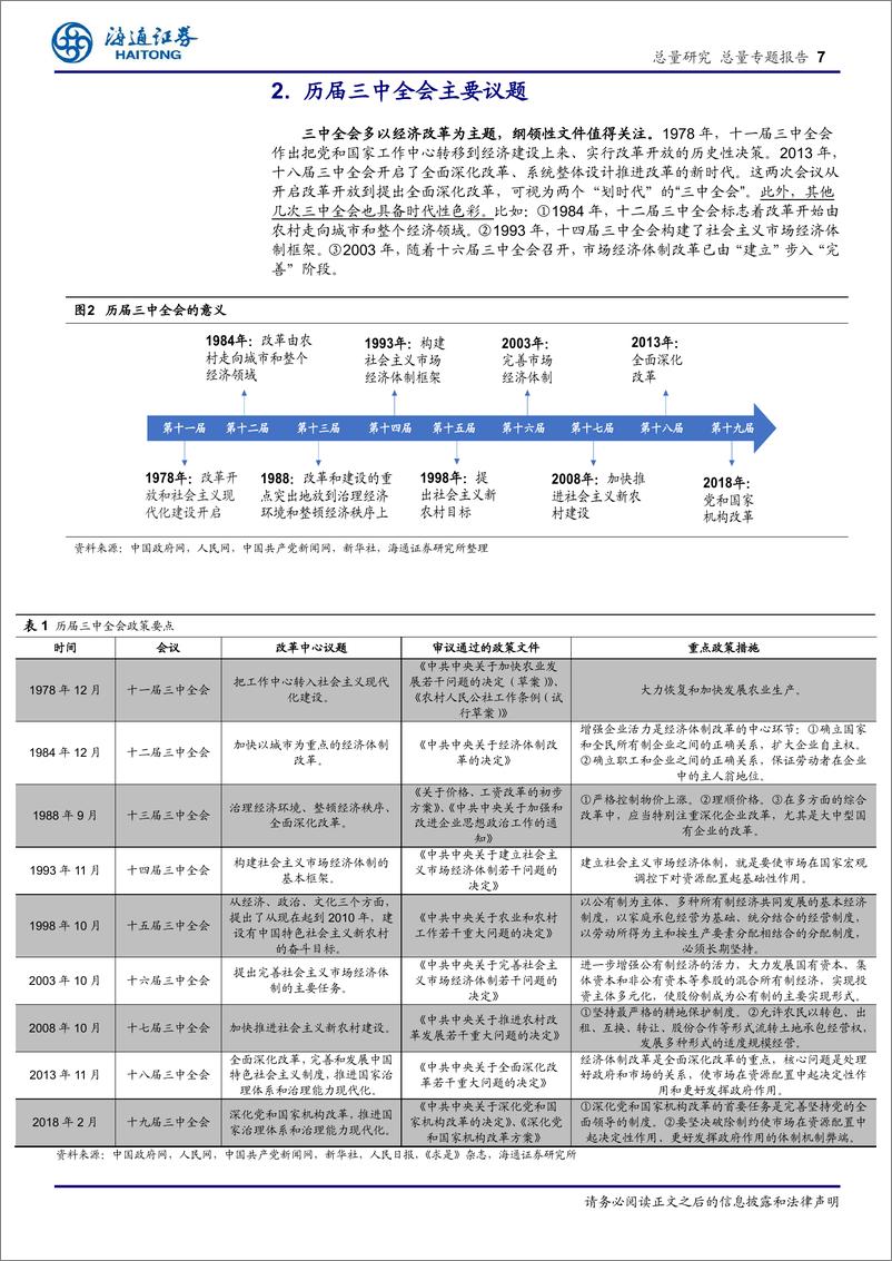 《二十届三中全会前瞻系列1：回顾历史，三中全会的重要性-240629-海通证券-18页》 - 第7页预览图