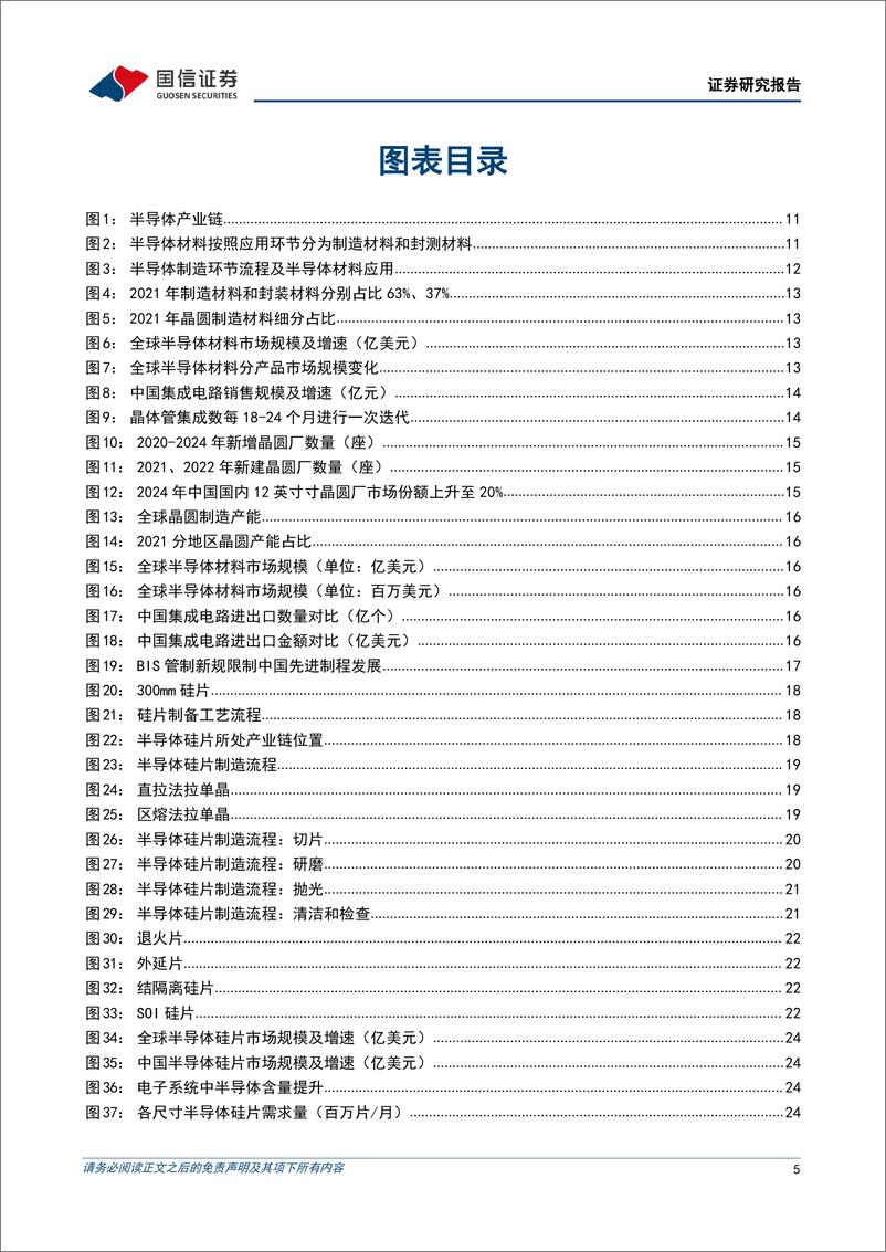 《深度报告-20221126-国信证券-半导体材料深度报借力国产替代东国内半导体材料加速进979mb》 - 第5页预览图