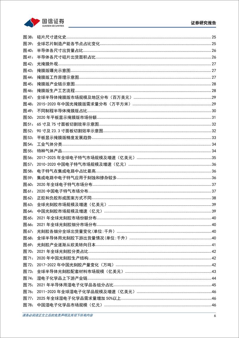 《深度报告-20221126-国信证券-半导体材料深度报借力国产替代东国内半导体材料加速进979mb》 - 第6页预览图