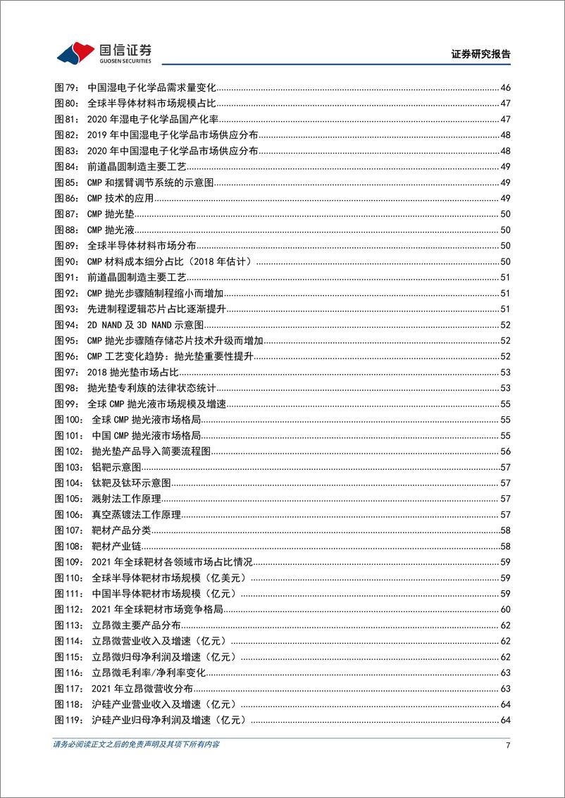 《深度报告-20221126-国信证券-半导体材料深度报借力国产替代东国内半导体材料加速进979mb》 - 第7页预览图