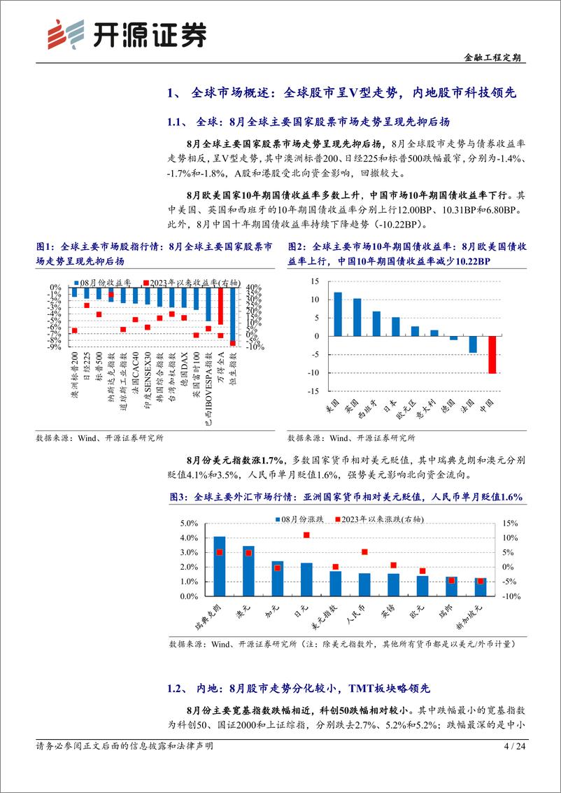 《基金产品月报（2023年8月）：8月科技板块领先，大盘宽基ETF份额增长显著-20230908-开源证券-24页》 - 第5页预览图