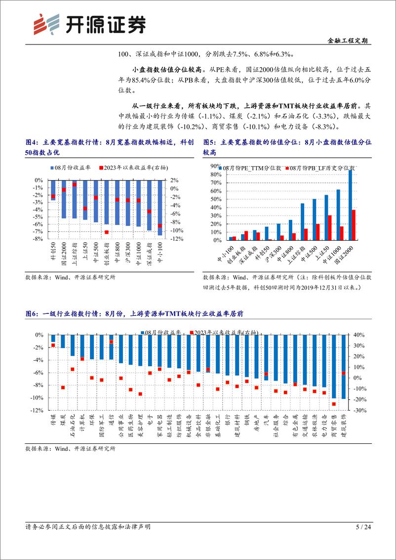 《基金产品月报（2023年8月）：8月科技板块领先，大盘宽基ETF份额增长显著-20230908-开源证券-24页》 - 第6页预览图