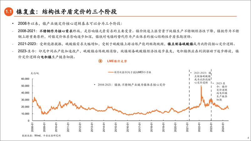 《镍行业深度报告：过剩未完，静待涅槃-240711-平安证券-45页》 - 第4页预览图