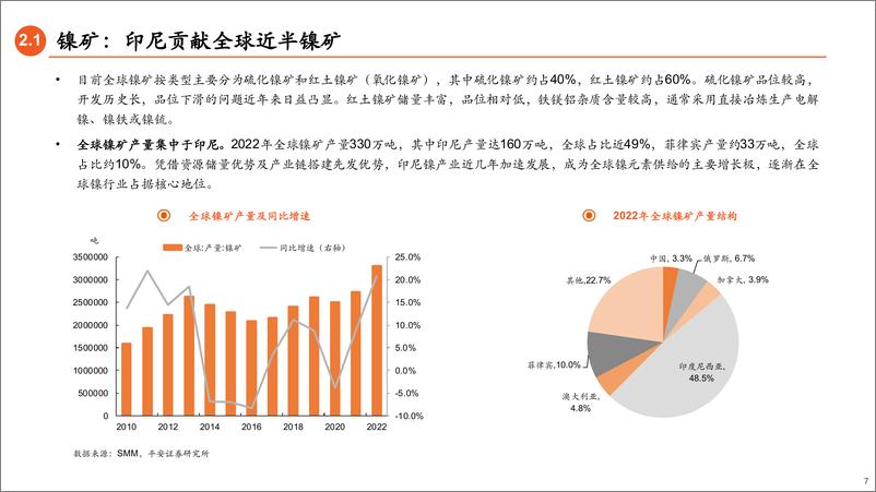 《镍行业深度报告：过剩未完，静待涅槃-240711-平安证券-45页》 - 第7页预览图