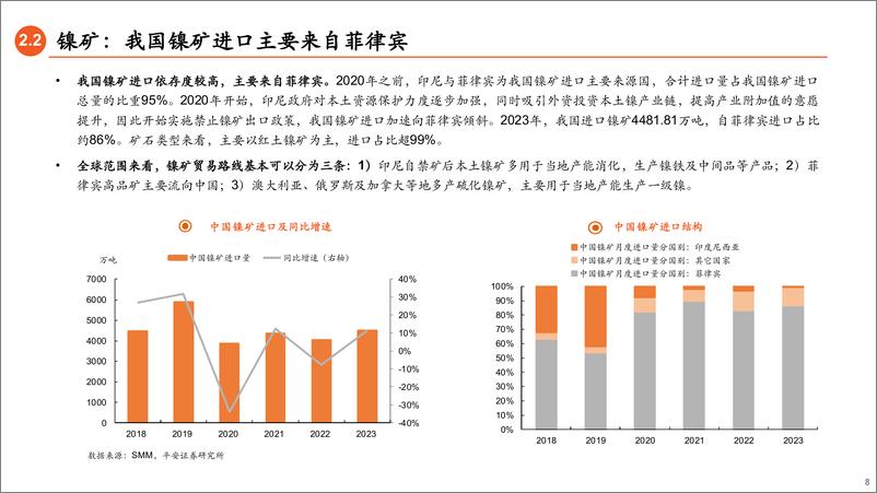 《镍行业深度报告：过剩未完，静待涅槃-240711-平安证券-45页》 - 第8页预览图