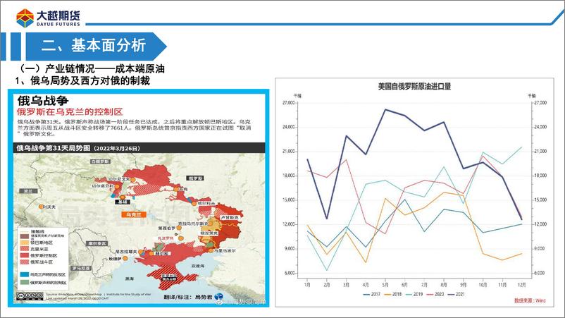 《高低硫基本面强弱转换，价差仍有下行空间-20220328-大越期货-33页》 - 第5页预览图