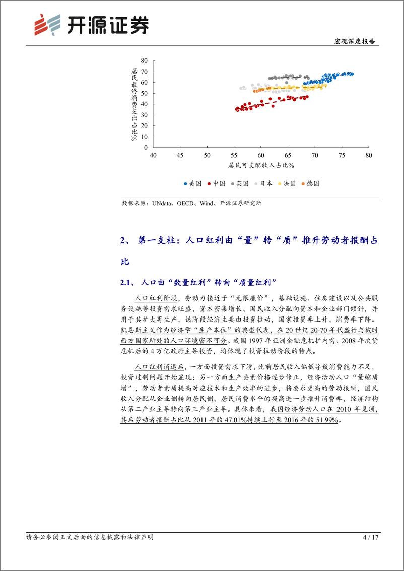 《宏观深度报告：迈入消费新时代-20230316-开源证券-17页》 - 第6页预览图