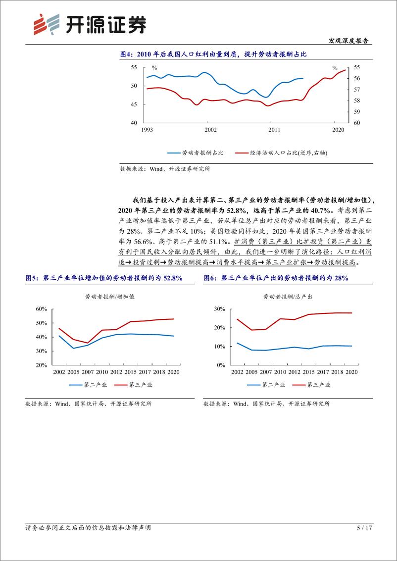 《宏观深度报告：迈入消费新时代-20230316-开源证券-17页》 - 第7页预览图