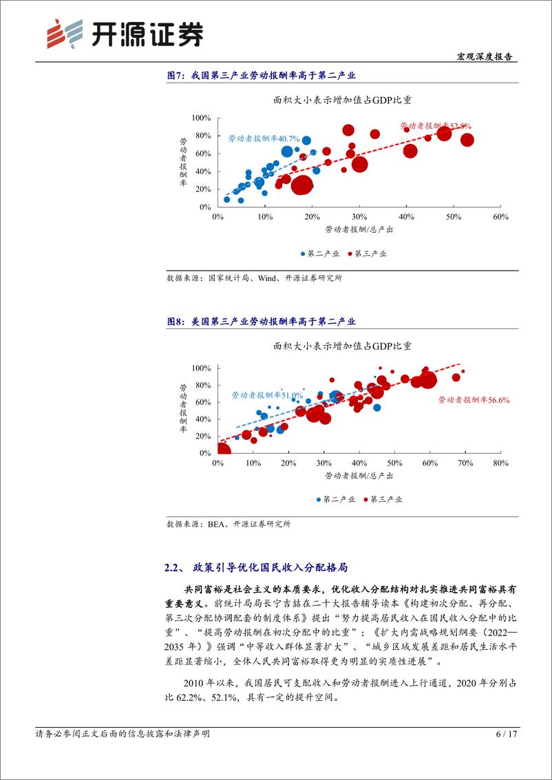 《宏观深度报告：迈入消费新时代-20230316-开源证券-17页》 - 第8页预览图