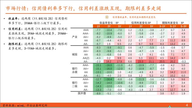 《【信用债观察】大量国企退名单，债务置换终落地-241110-平安证券-10页》 - 第4页预览图