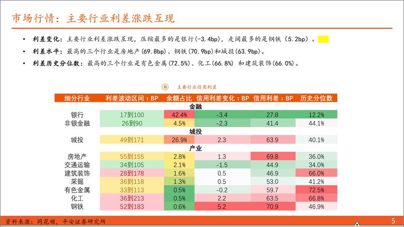 《【信用债观察】大量国企退名单，债务置换终落地-241110-平安证券-10页》 - 第5页预览图