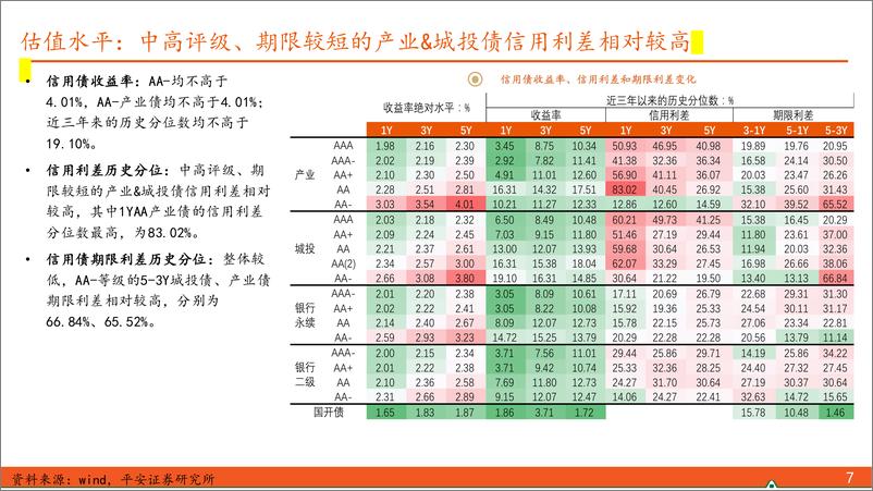 《【信用债观察】大量国企退名单，债务置换终落地-241110-平安证券-10页》 - 第7页预览图