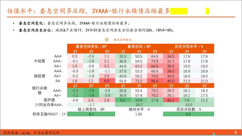 《【信用债观察】大量国企退名单，债务置换终落地-241110-平安证券-10页》 - 第8页预览图