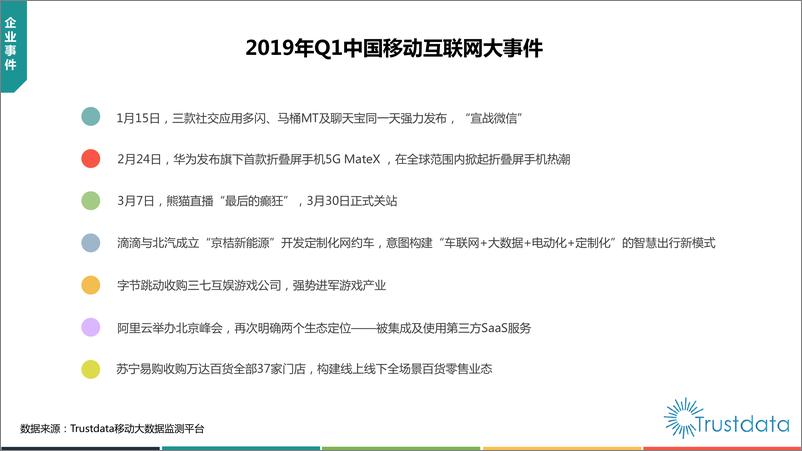 《2019年1季度移动互联网行业分析报告》 - 第4页预览图