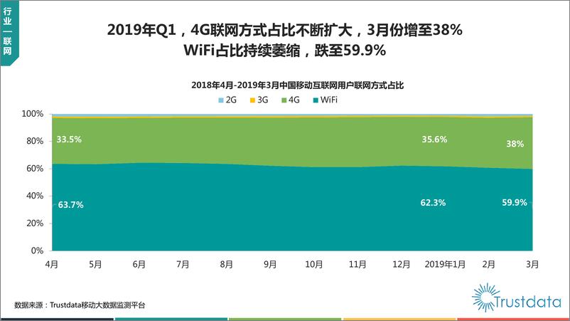 《2019年1季度移动互联网行业分析报告》 - 第7页预览图