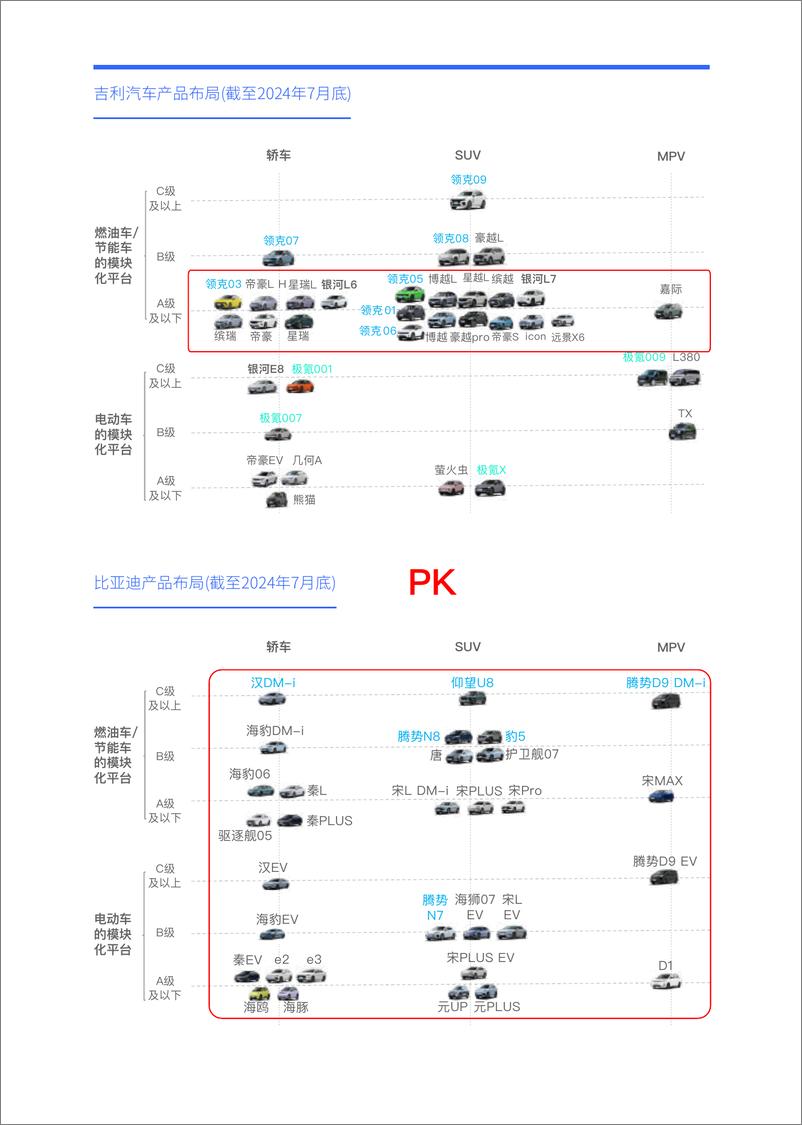 《易车研究院-“去年轻化”是吉利对抗比亚迪的关键；吉利汽车洞察报告(2024版)-2024-24页》 - 第6页预览图