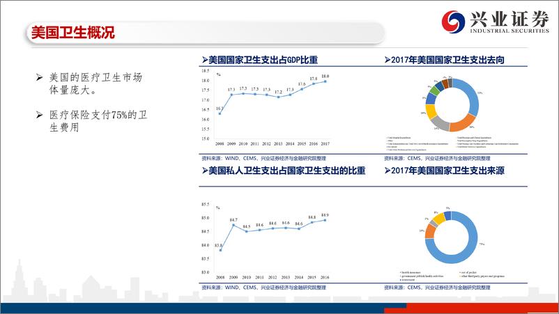 《海外保险行业专题报告：美国健康险发展之路-20190219-兴业证券-44页》 - 第5页预览图