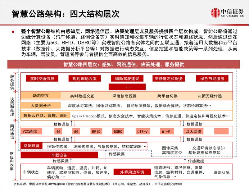 《科技行业：智慧公路、车联网与2B自动驾驶-20210207-中信证券-50页》 - 第5页预览图