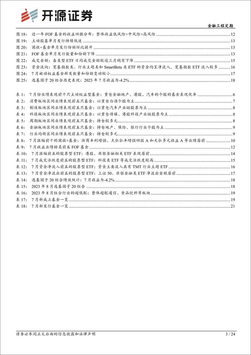 《基金产品月报（2023年7月）：7月金融板块率先反弹，固收+基金业绩亮眼-20230804-开源证券-24页》 - 第4页预览图