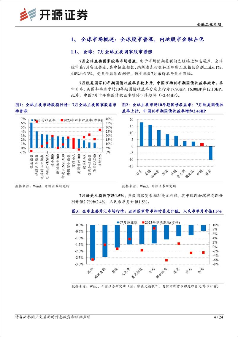 《基金产品月报（2023年7月）：7月金融板块率先反弹，固收+基金业绩亮眼-20230804-开源证券-24页》 - 第5页预览图