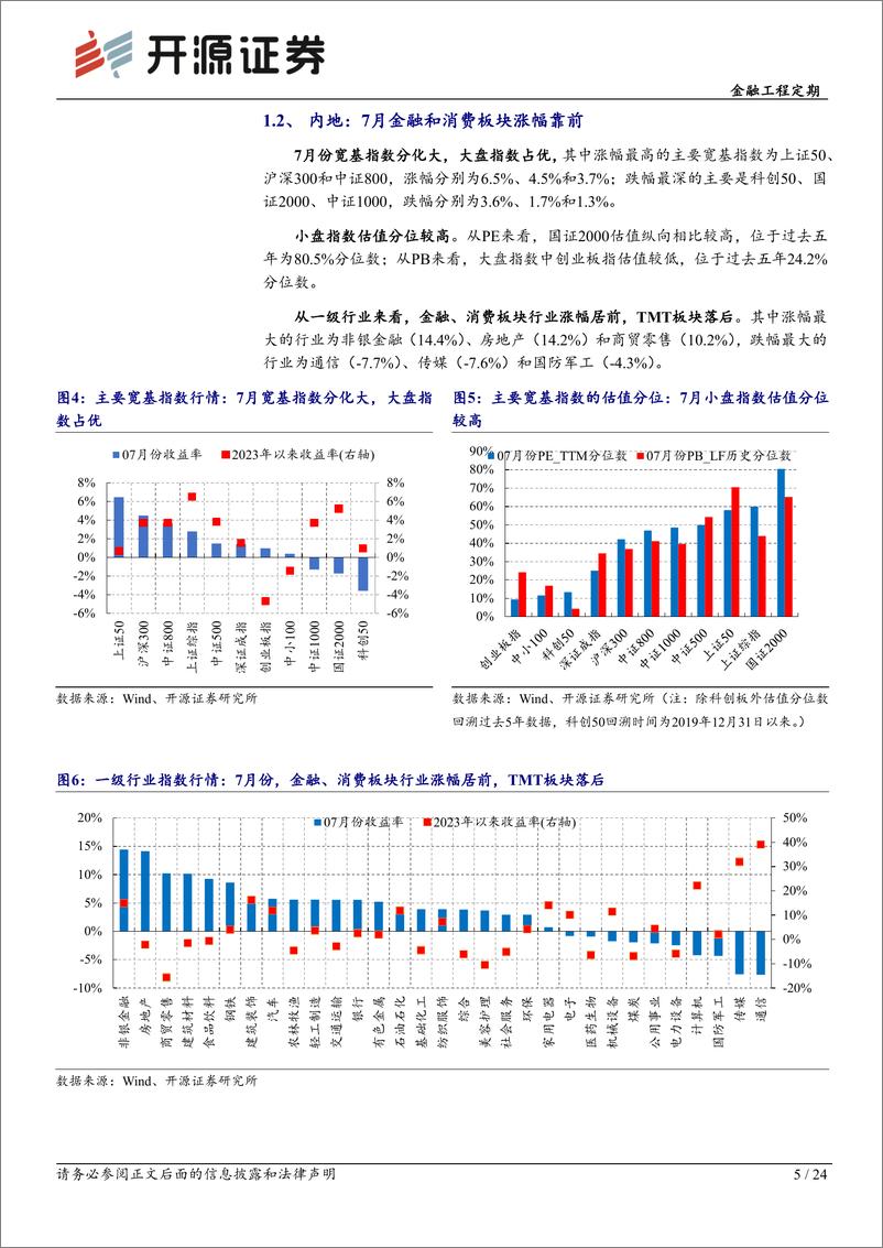 《基金产品月报（2023年7月）：7月金融板块率先反弹，固收+基金业绩亮眼-20230804-开源证券-24页》 - 第6页预览图