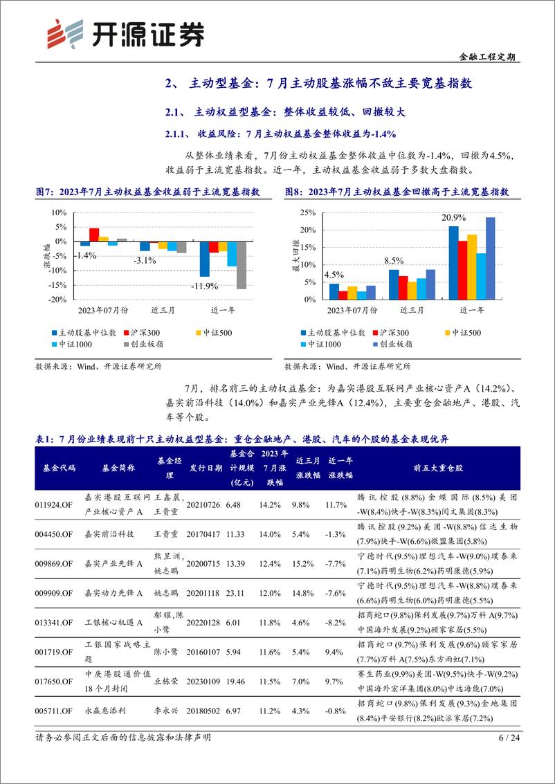 《基金产品月报（2023年7月）：7月金融板块率先反弹，固收+基金业绩亮眼-20230804-开源证券-24页》 - 第7页预览图