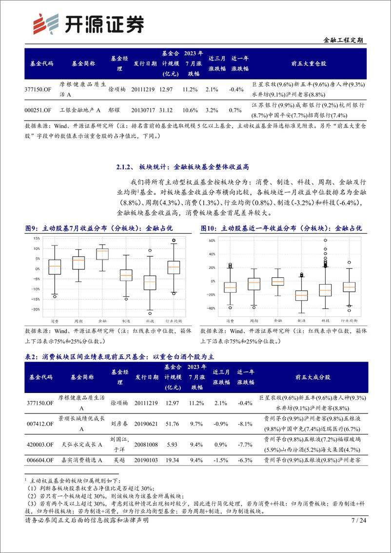 《基金产品月报（2023年7月）：7月金融板块率先反弹，固收+基金业绩亮眼-20230804-开源证券-24页》 - 第8页预览图