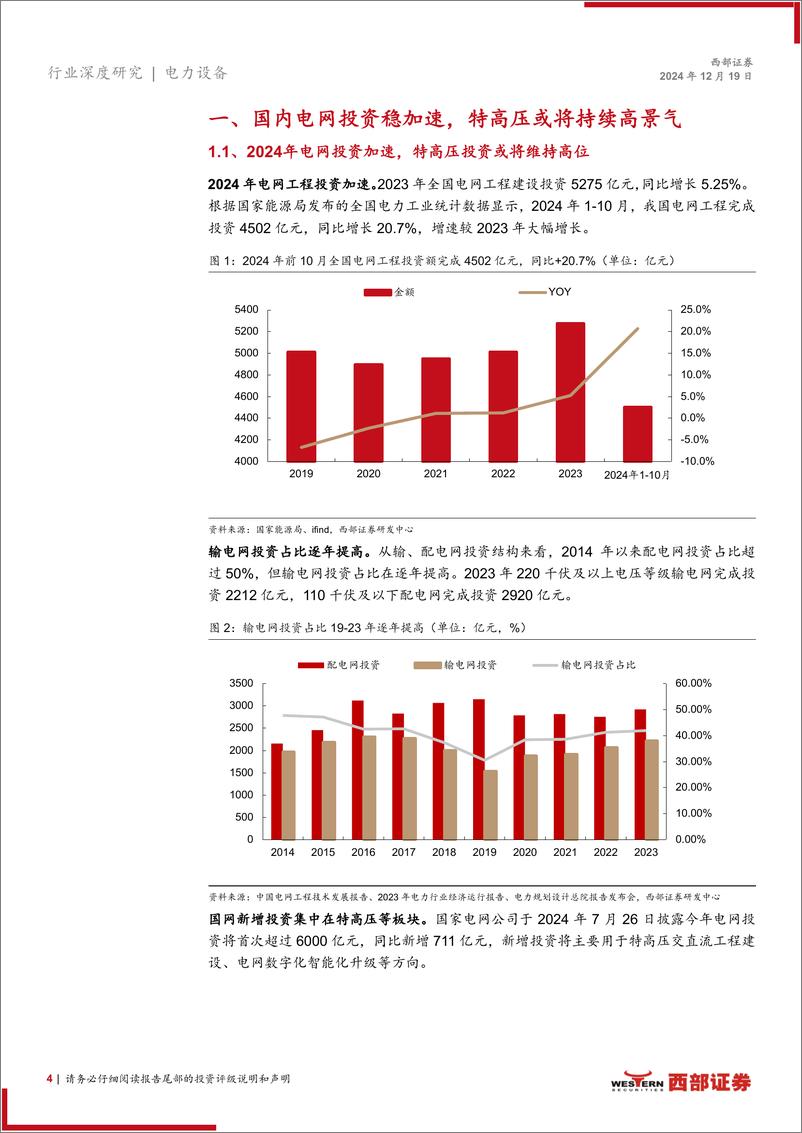 《电力设备行业2025年年度策略：内生外延，三大主线-西部证券-241219-21页》 - 第4页预览图