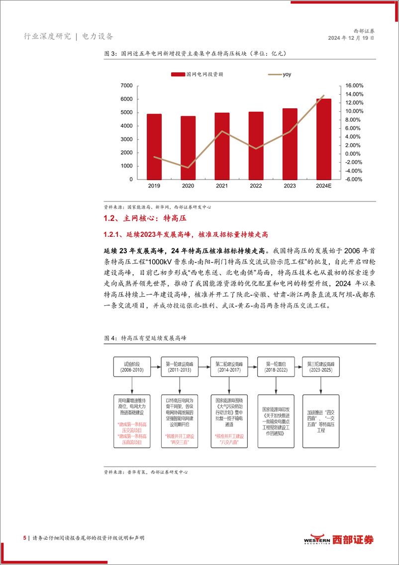 《电力设备行业2025年年度策略：内生外延，三大主线-西部证券-241219-21页》 - 第5页预览图