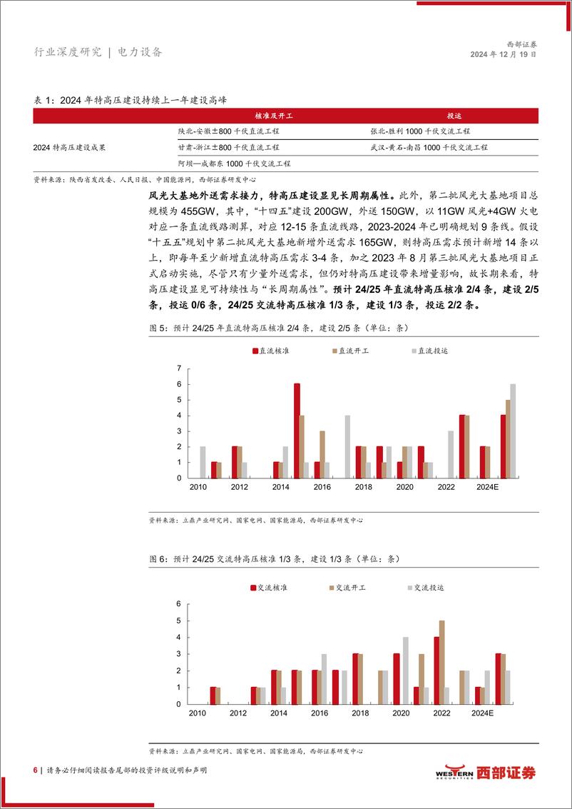 《电力设备行业2025年年度策略：内生外延，三大主线-西部证券-241219-21页》 - 第6页预览图