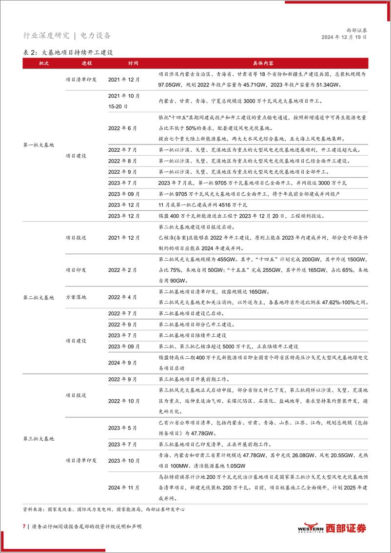 《电力设备行业2025年年度策略：内生外延，三大主线-西部证券-241219-21页》 - 第7页预览图