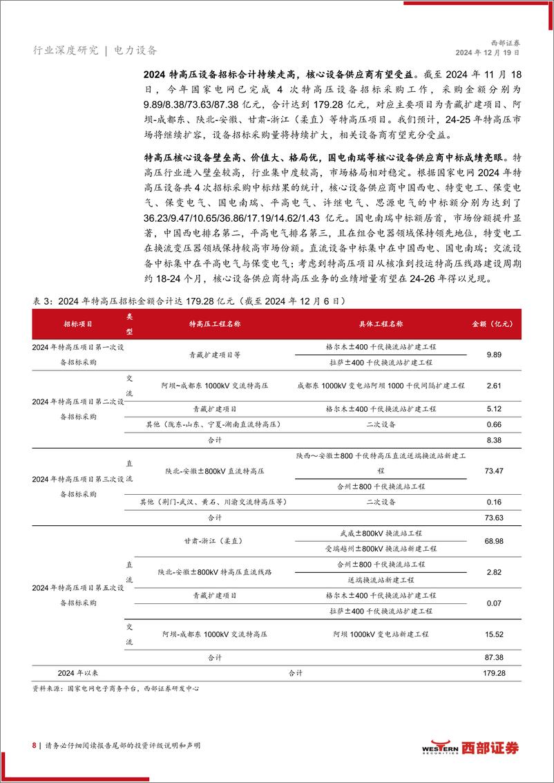 《电力设备行业2025年年度策略：内生外延，三大主线-西部证券-241219-21页》 - 第8页预览图