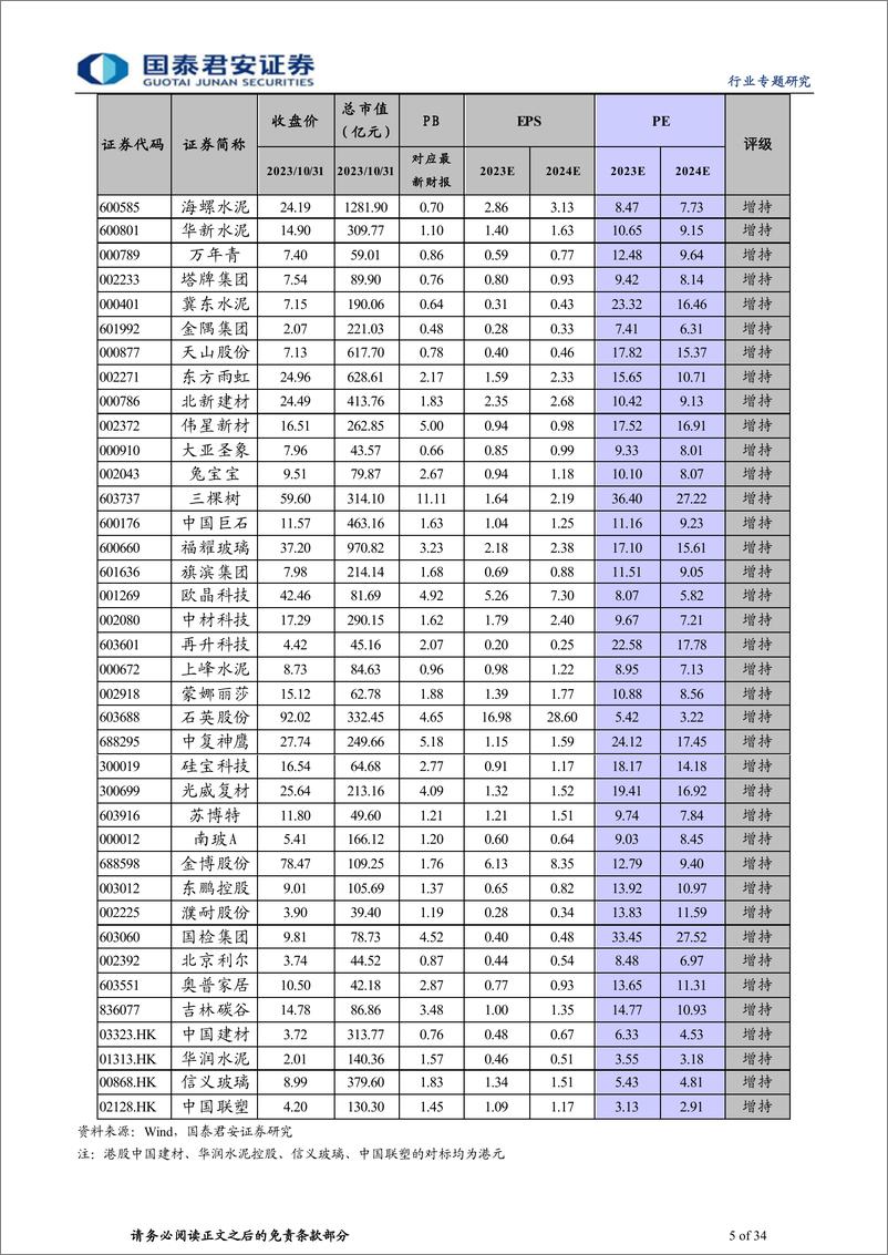 《建材行业AH建材龙头2023年三季报总结：底部分化继续拉大，关注龙头转型突围-20231102-国泰君安-34页》 - 第6页预览图