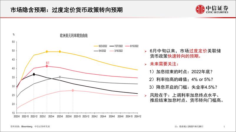 《2022年Q4海外宏观经济展望与资产配置：美联储紧缩环境下的挑战-20221020-中信证券-16页》 - 第3页预览图