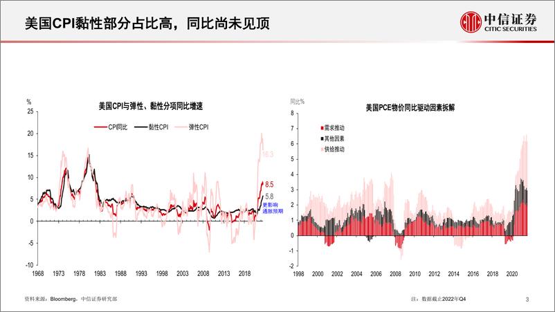 《2022年Q4海外宏观经济展望与资产配置：美联储紧缩环境下的挑战-20221020-中信证券-16页》 - 第5页预览图