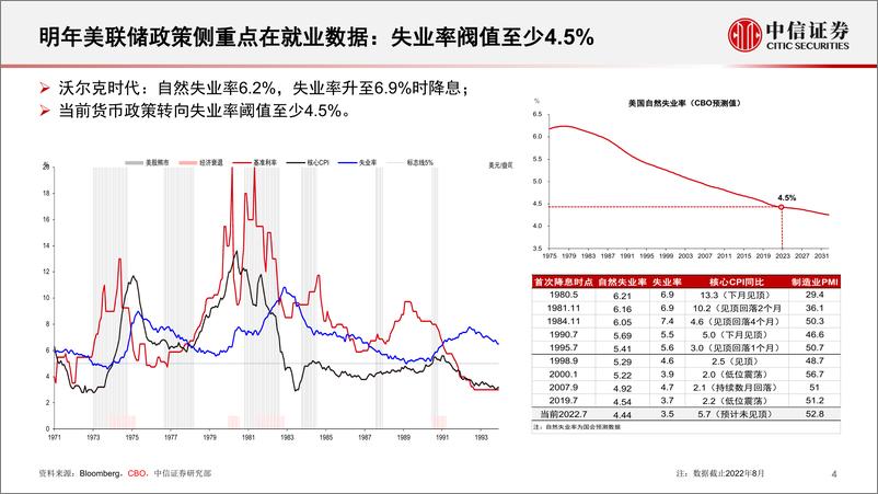 《2022年Q4海外宏观经济展望与资产配置：美联储紧缩环境下的挑战-20221020-中信证券-16页》 - 第6页预览图