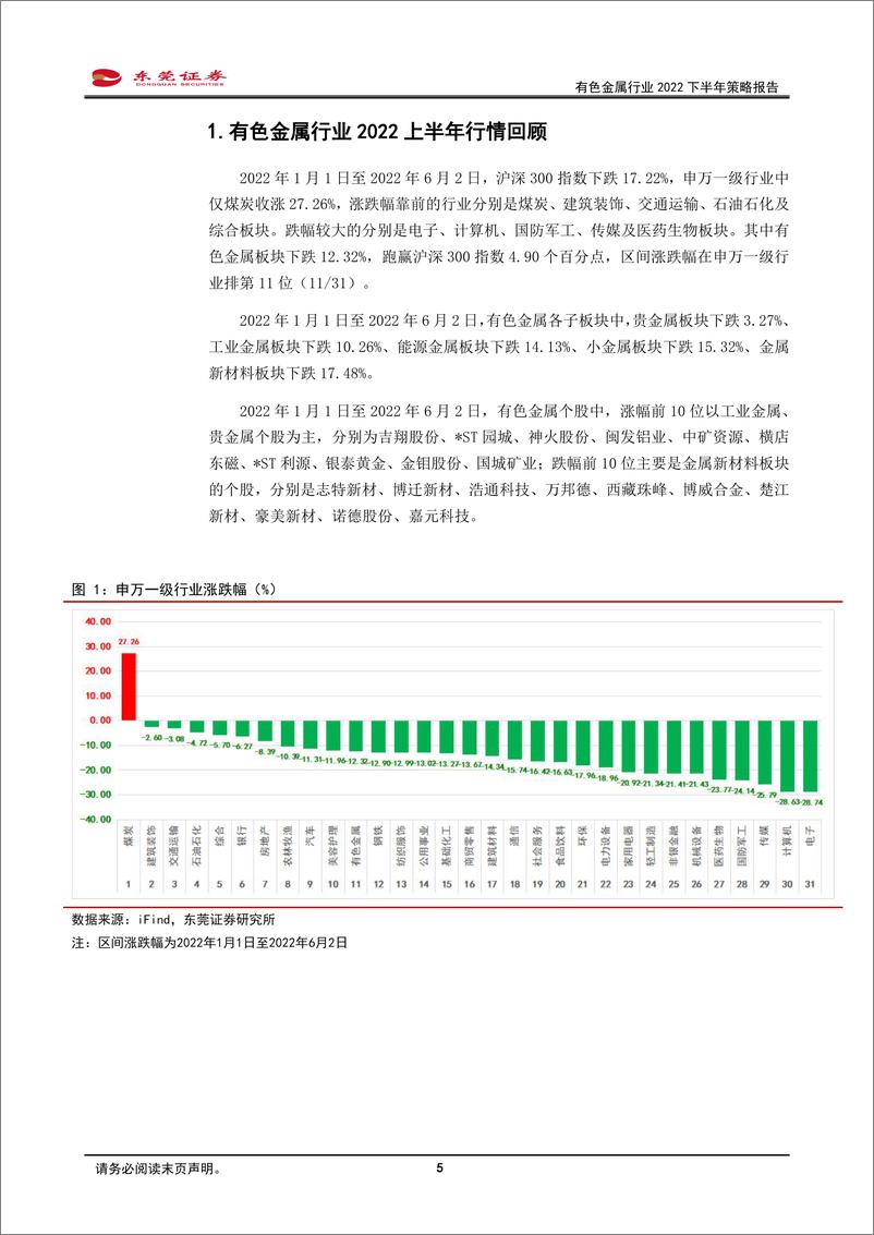 《有色金属行业2022年下半年投资策略：有色金属下游景气不减，下半年业绩有望突破周期瓶颈-20220606-东莞证券-25页》 - 第6页预览图