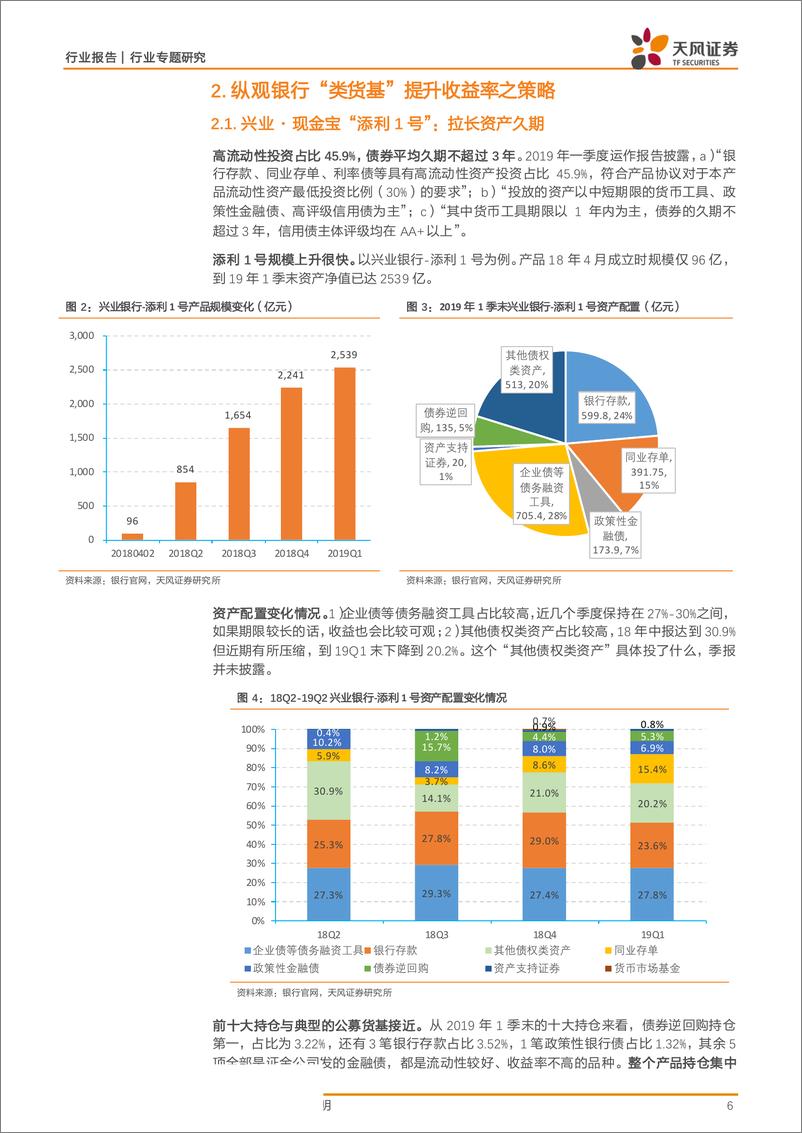 《银行业：银行“类货基”是怎么投资的？-20190723-天风证券-18页》 - 第7页预览图